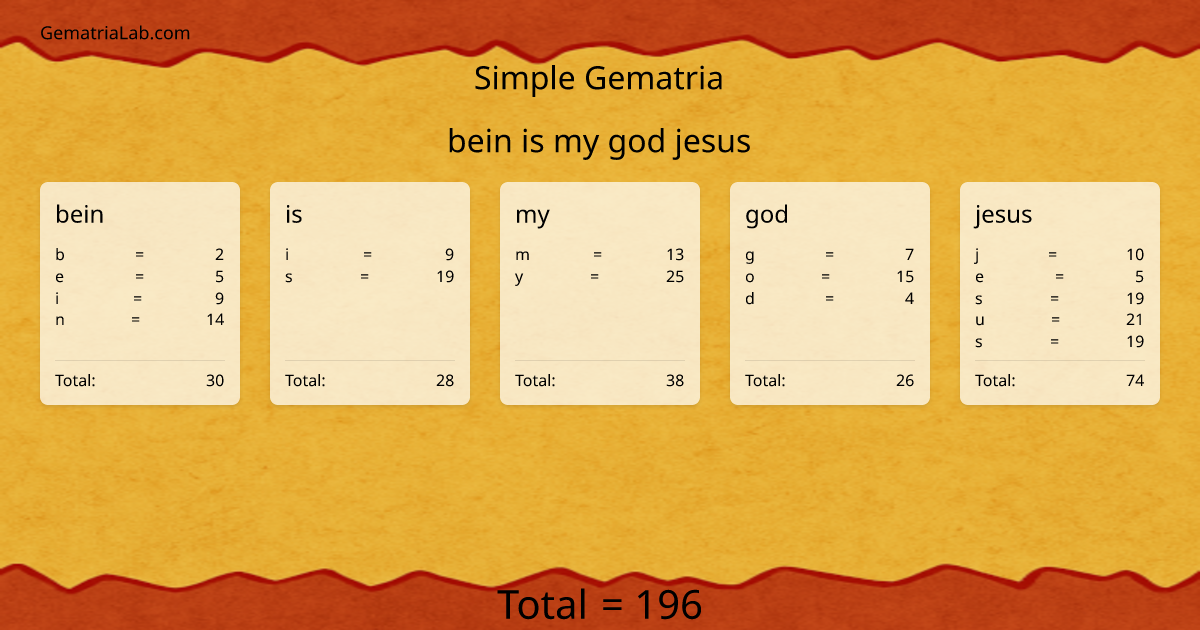 bein is my god jesus in simple Gematria